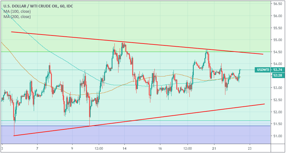 Crude Oil Price Trades Modestly Higher Today