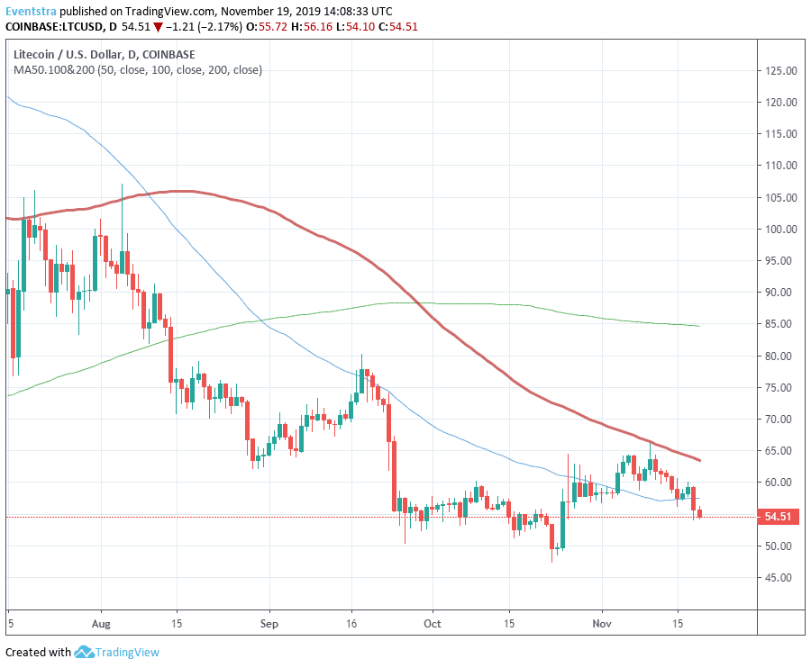 Monthly Cryptocurrency Charts