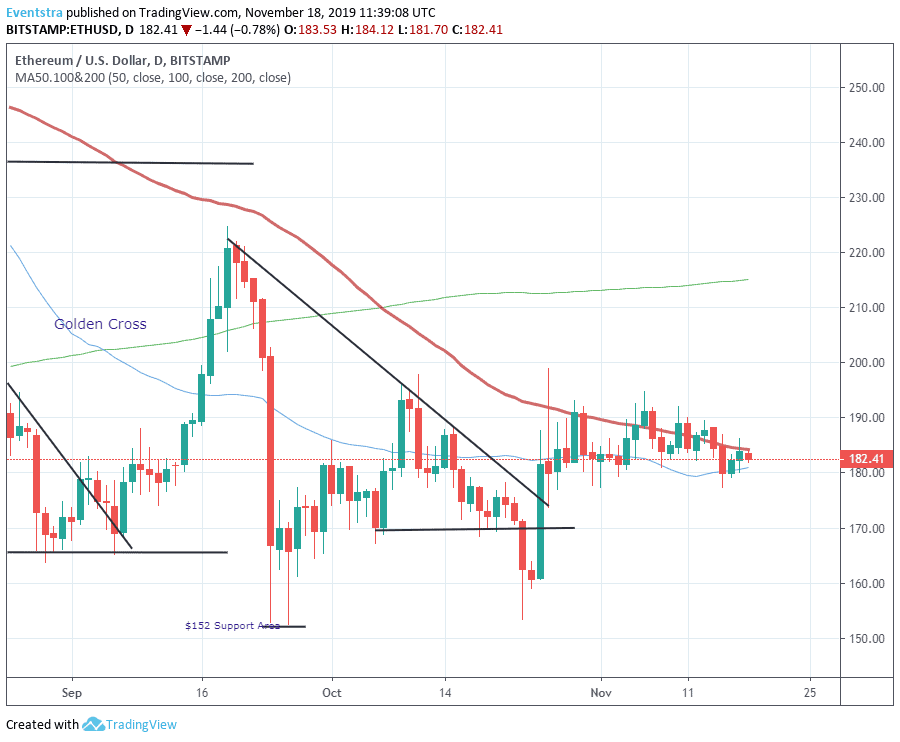 Ethereum Chart Php