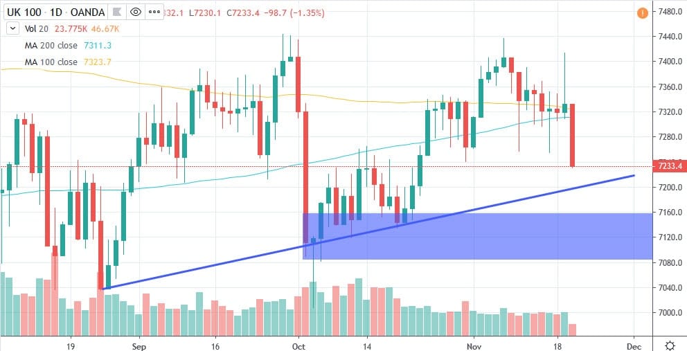 Ftse 100 Google Chart