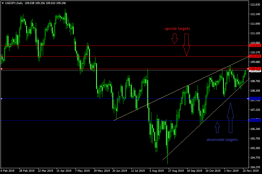 Certified forex trader mbs uk