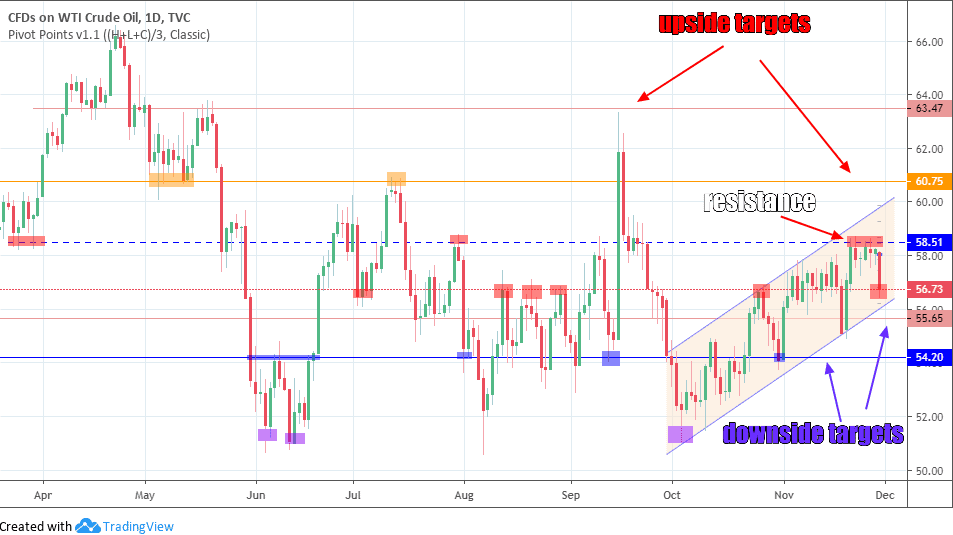 Certified forex trader mbs uk
