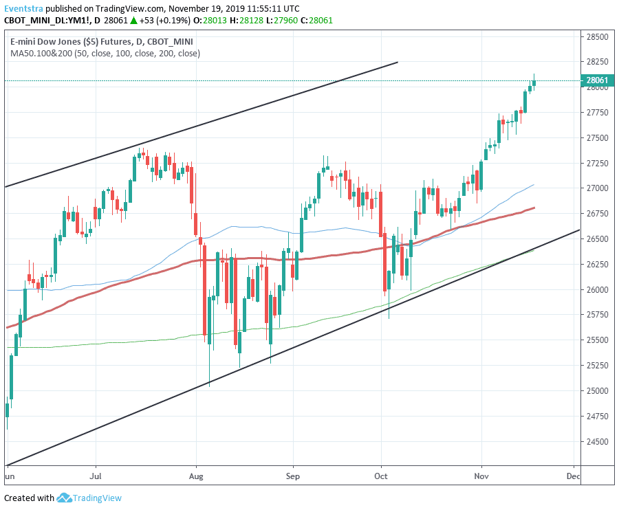 Cac 40 Futures Live Chart