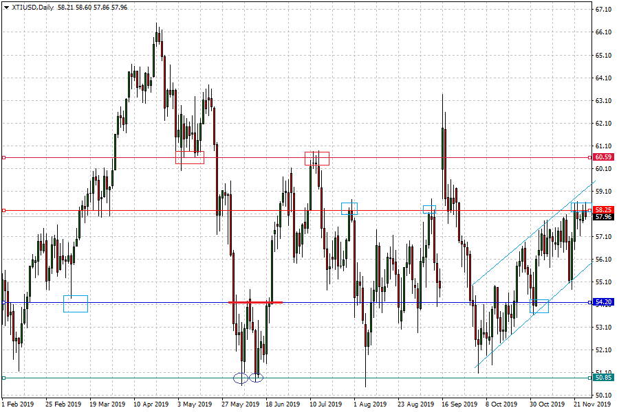 Certified forex trader mbs uk