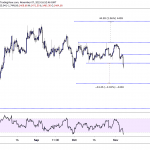 gold price chart
