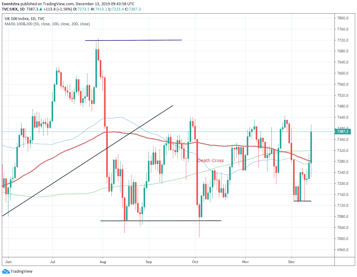 Ftse 100 Futures Chart