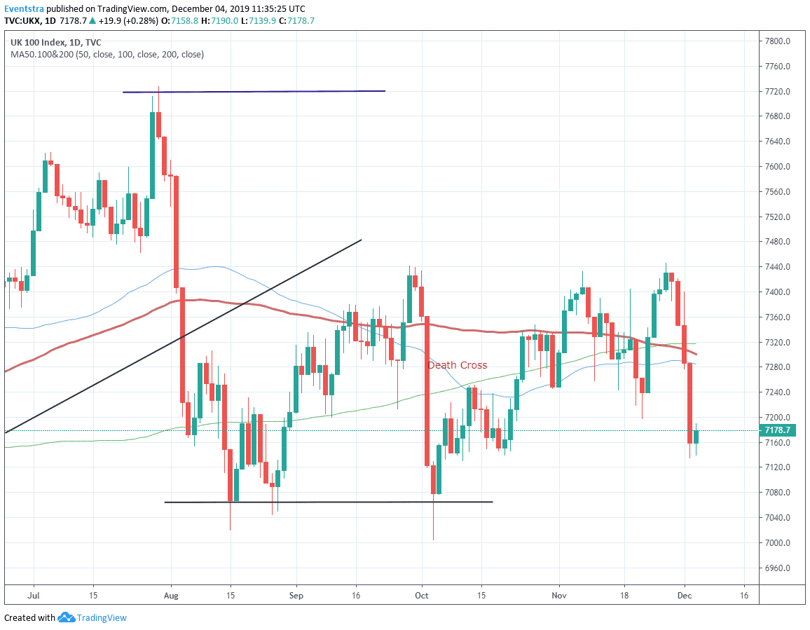 Ftse 100 Futures Chart