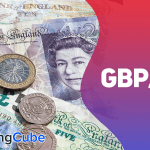 GBPUSD Today