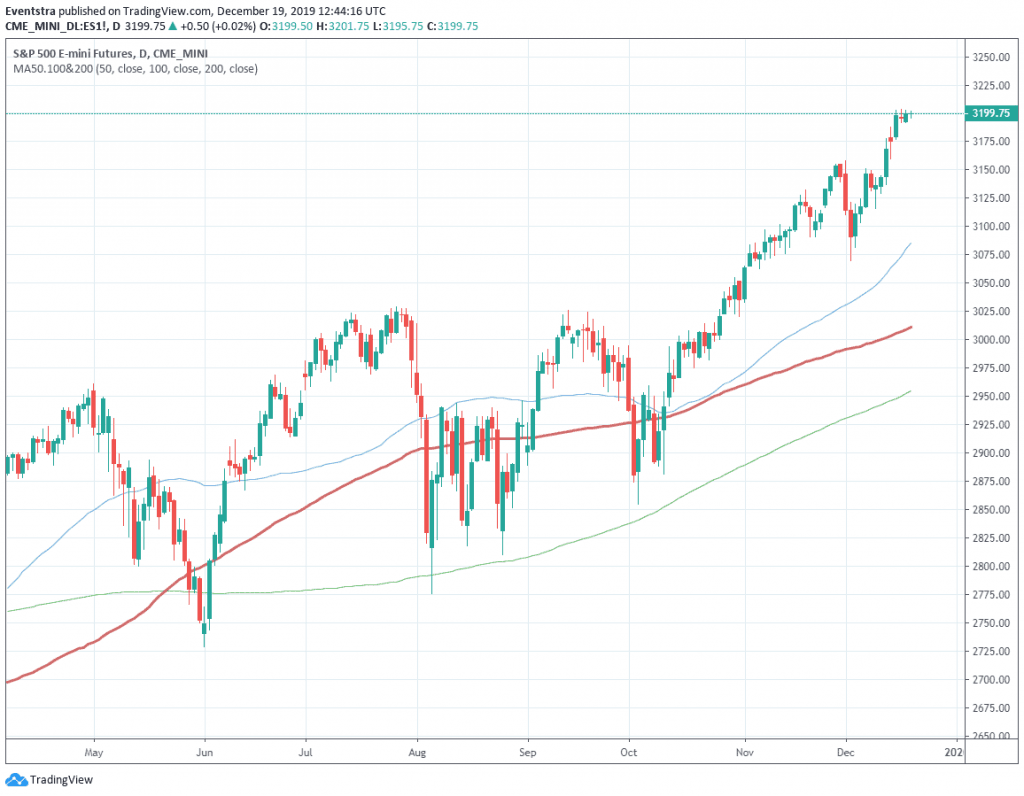 Premarket s p 500 dow nasdaq futures point for flat start