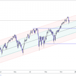 S&P 500 Index Chart