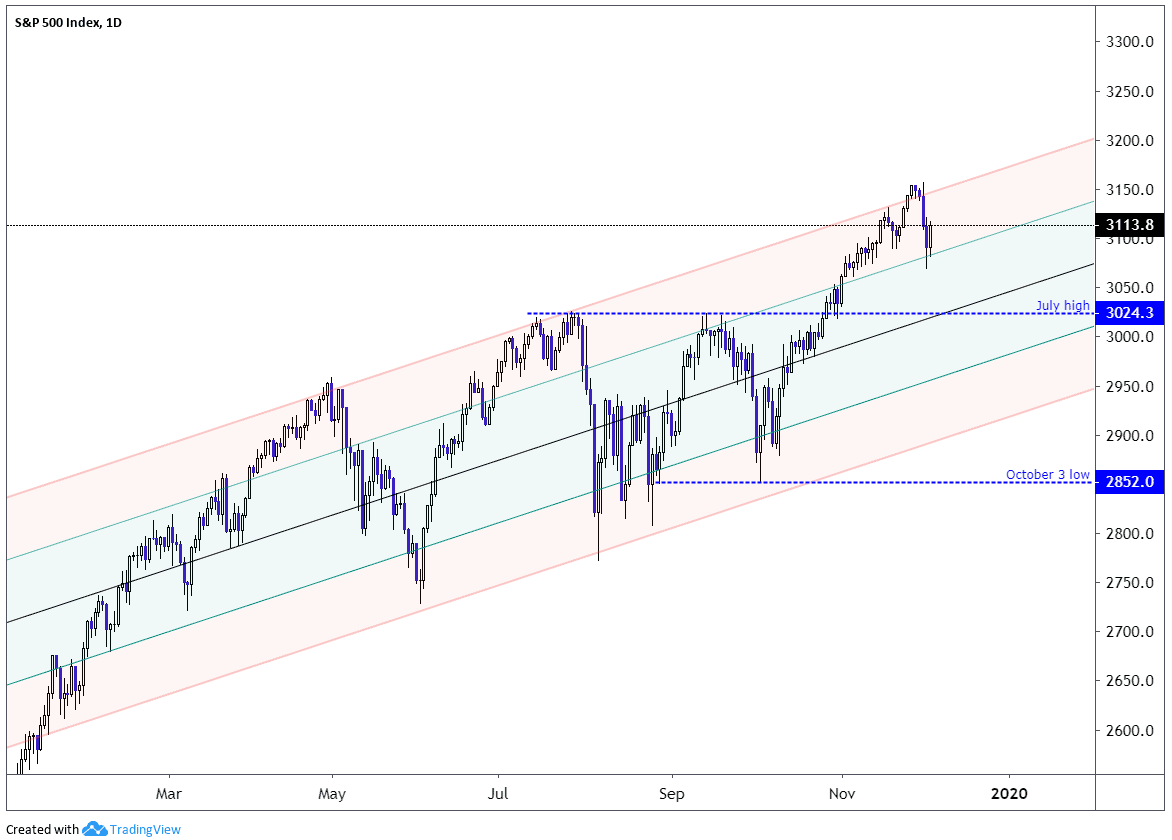 500 Level Size Chart