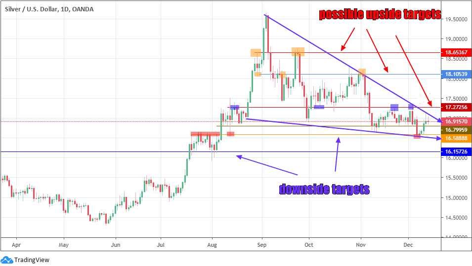 Google Silver Price Chart