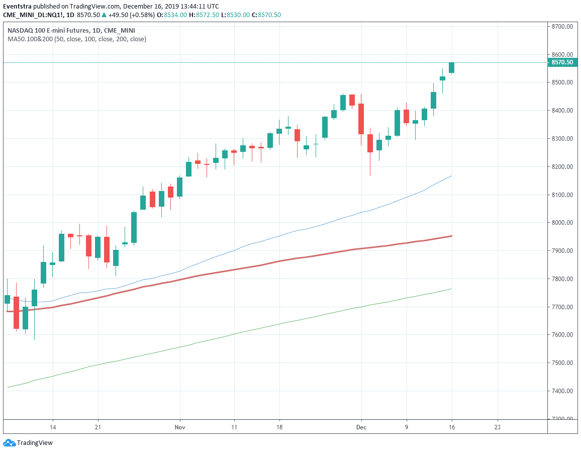 US Market PreOpen Nasdaq Futures at AllTime High After Trade Deal