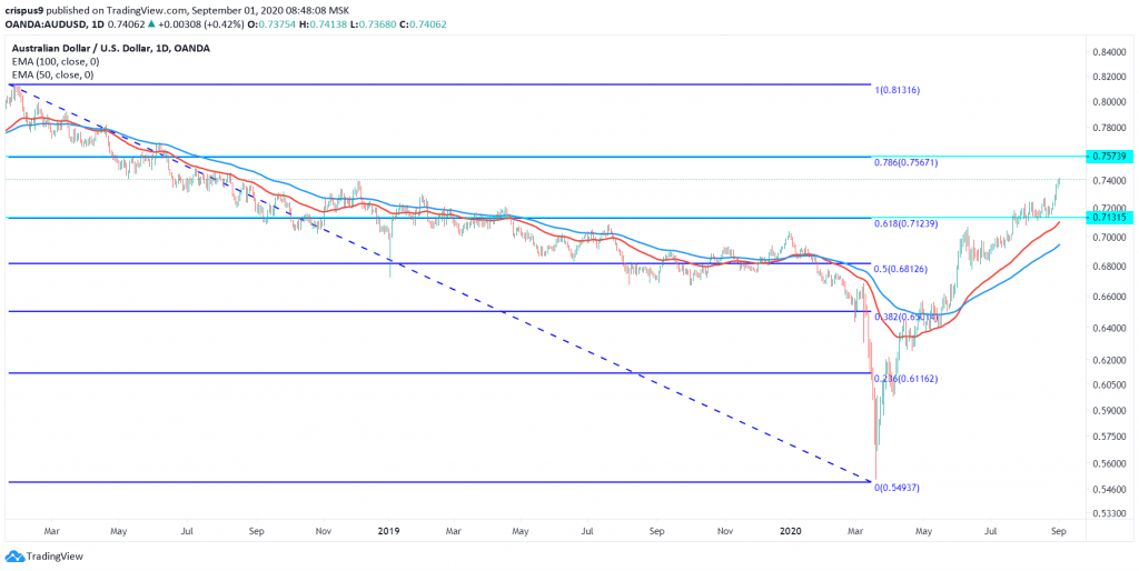 AUDUSD