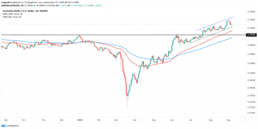 AUDUSD