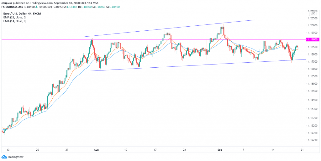 EURUSD