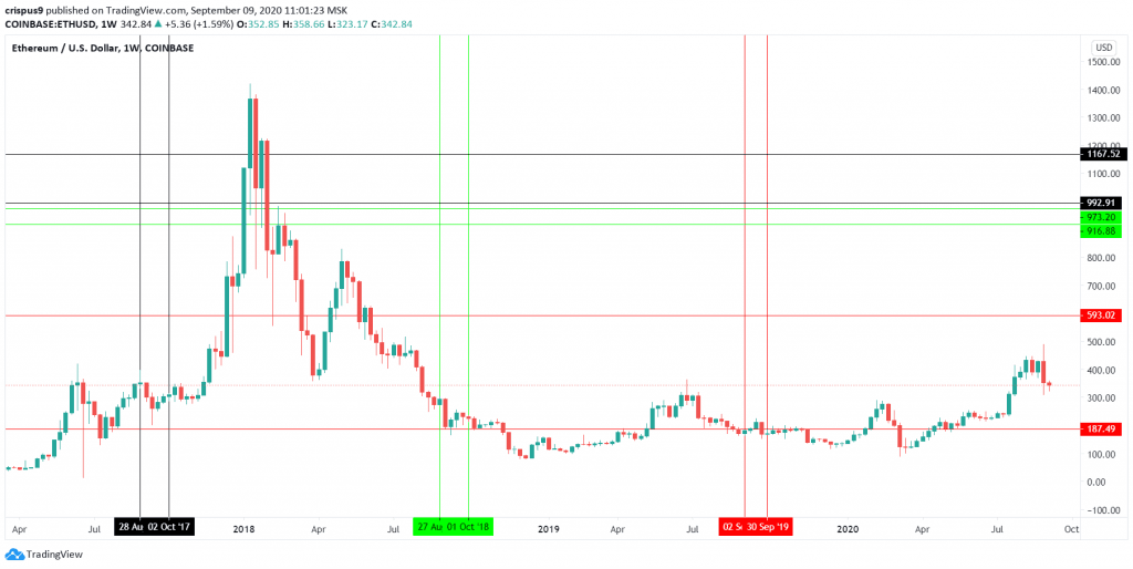 ETHUSD