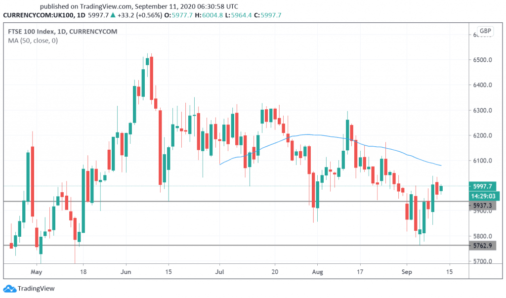 FTSE 100