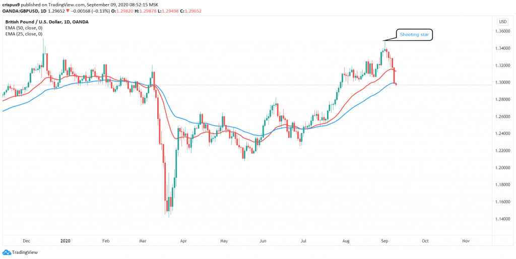 GBPUSD