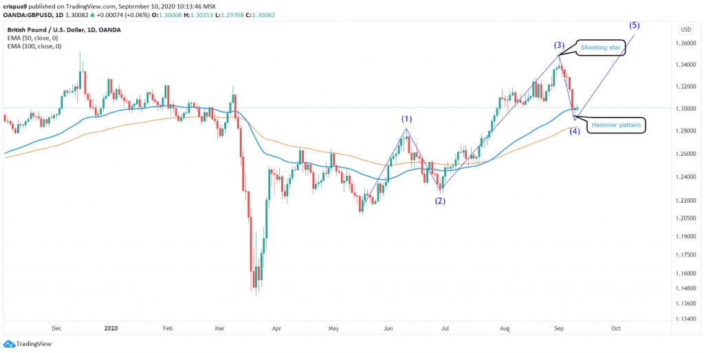 GBPUSD