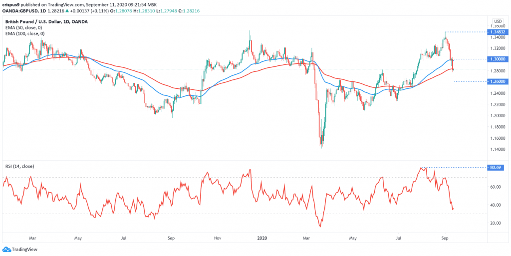 GBPUSD