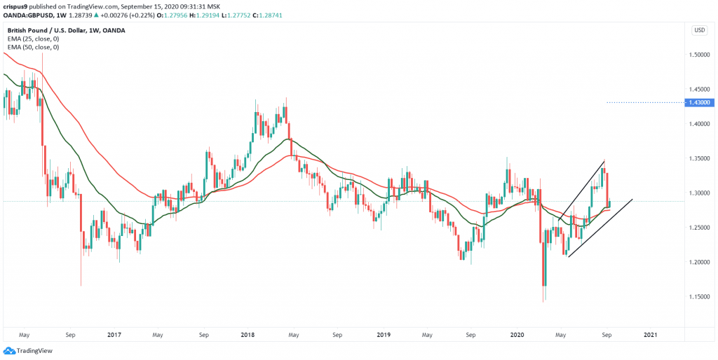 GBPUSD