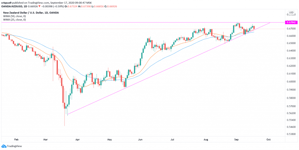 NZDUSD