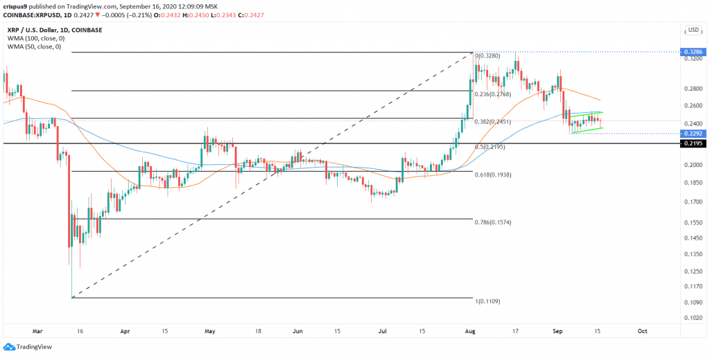 Ripple Price