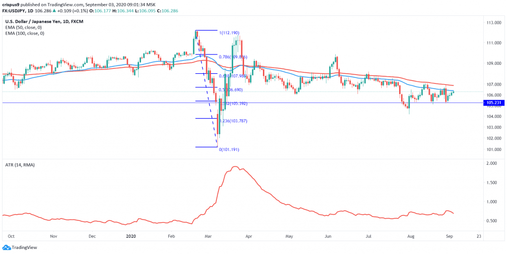 USDJPY