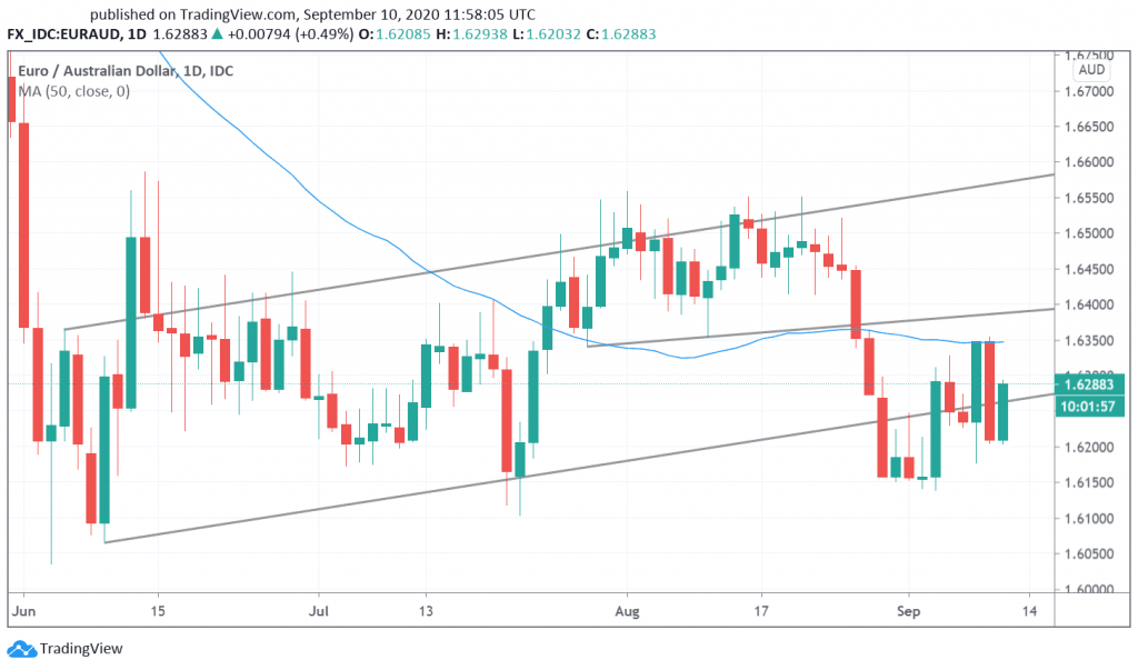 euraud