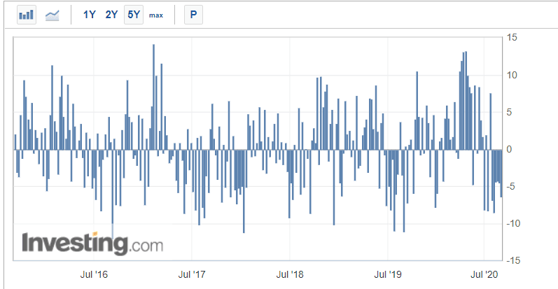 US crude oil inventories