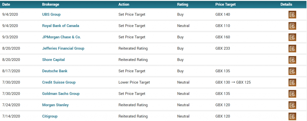 Barclays analysts forecast