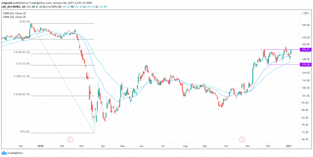 Barclays share price