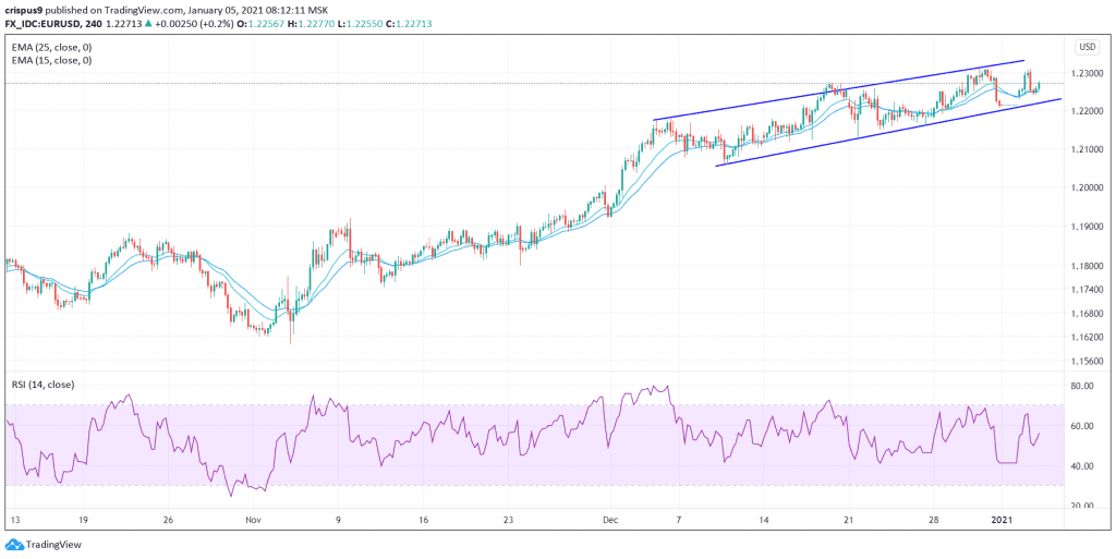 EURUSD