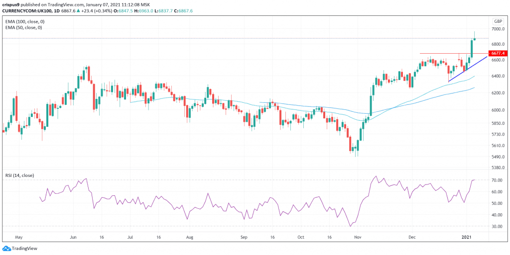 FTSE 100