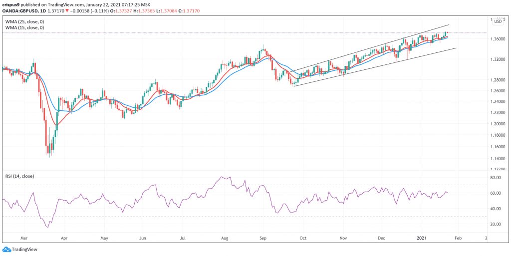 GBPUSD