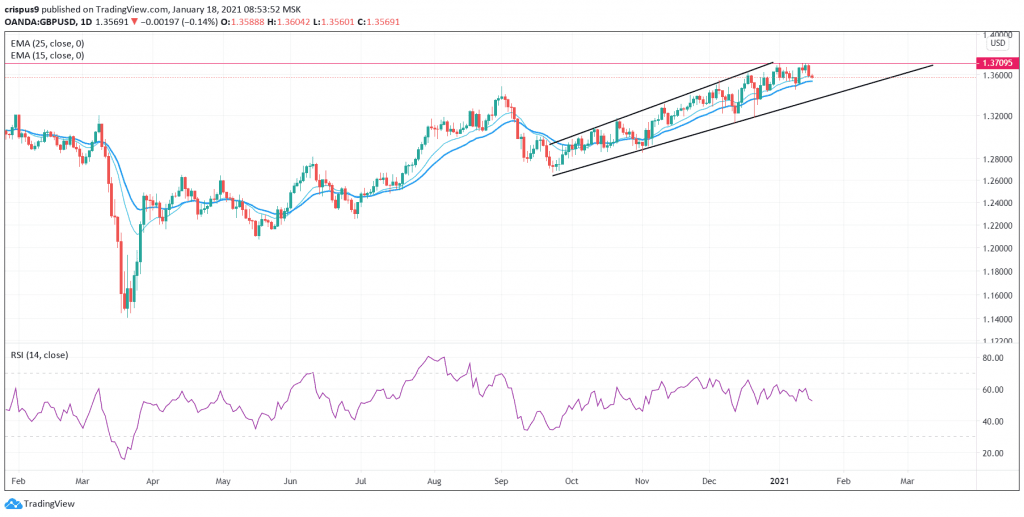 GBP/USD