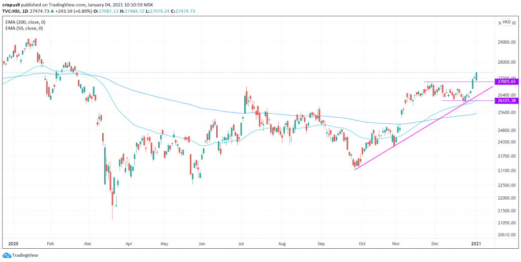 Hang Seng