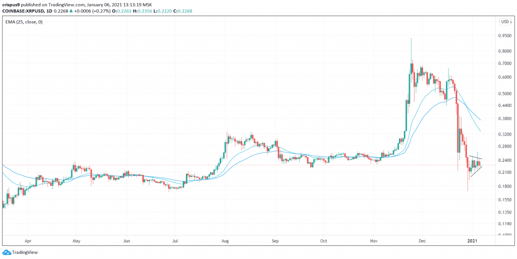 Ripple Price