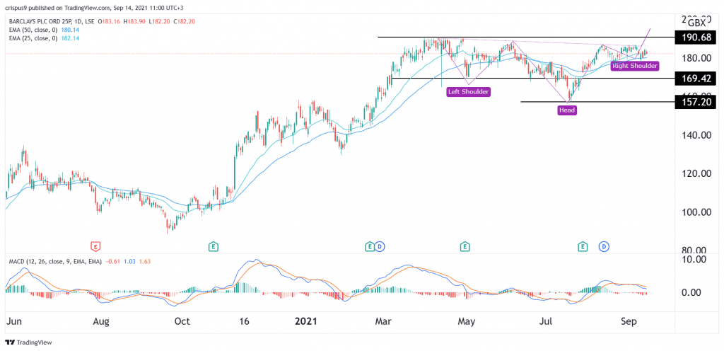 Barclays share price