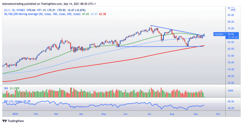 crude oil price