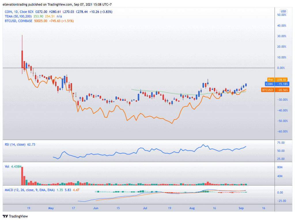 coinbase price prediction