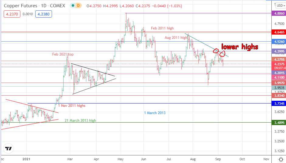 lotus sanger hans Copper Price Could Drop as Low As $7500 Per Ton in Q1 2022 - Société  Générale