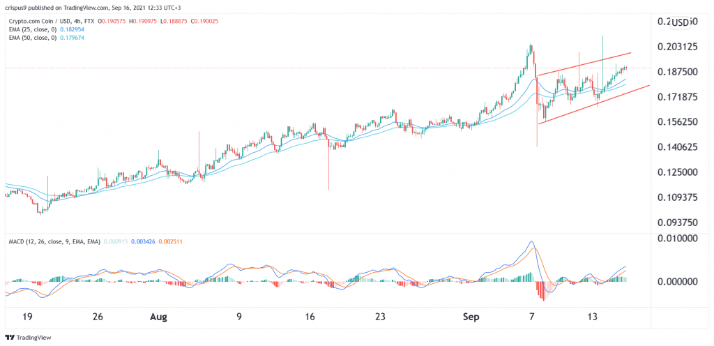 Crypto.com Coin