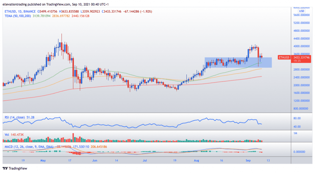 Ethereum price usd