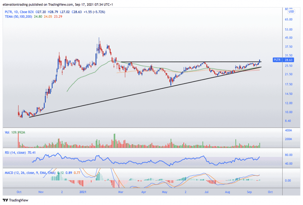 Palantir stock price 