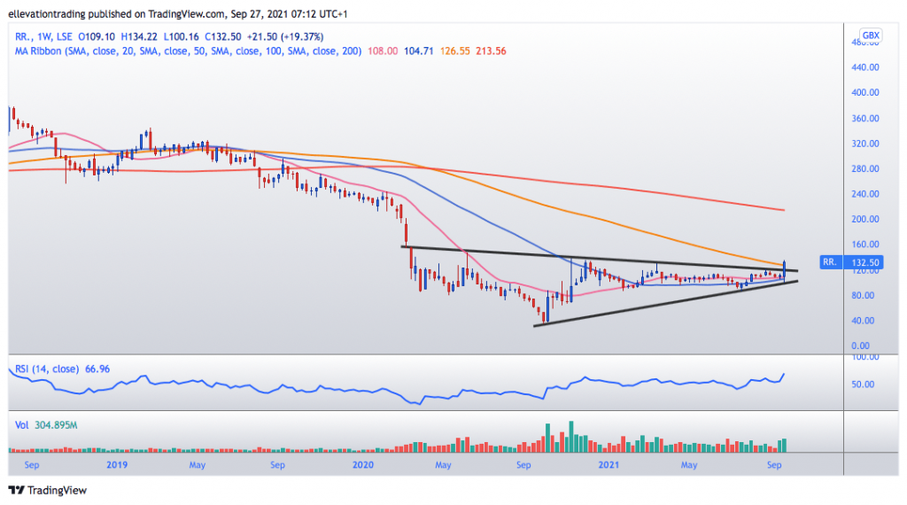 Rolls Royce share price