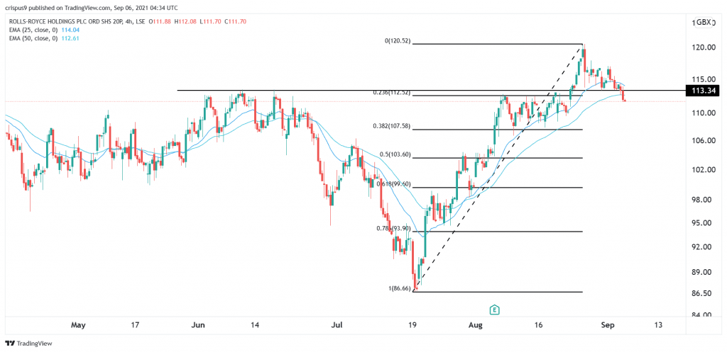 Rolls-Royce share price