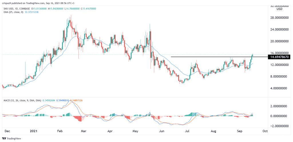 Synthetix price