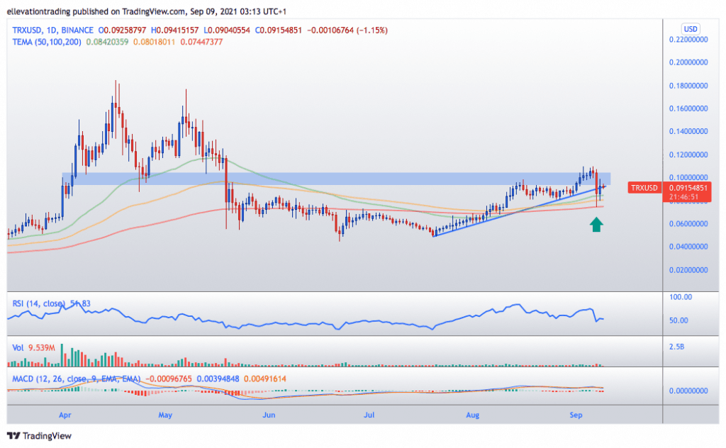 TRON price prediction